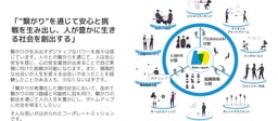 【1名限定】起業志望者限定ポジション 経営目線から事業を動かす経験を積めます。