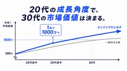 【CTO直下で年収1000万へ】Go×React×AWSフルスタック開発