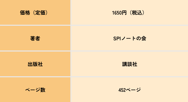 【表】これが本当のSPI3だ！