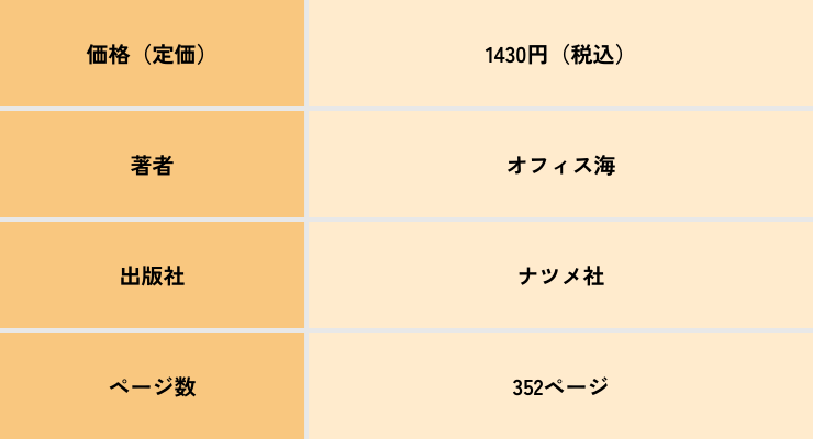 【表】史上最強SPI＆テストセンター超実戦問題集