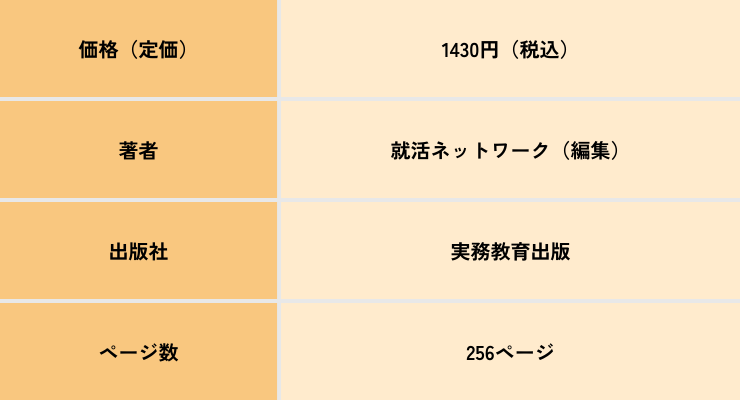 【表】SPI3&テストセンター出るとこだけ!　完全対策