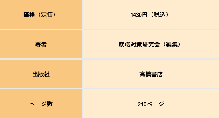 【表】7日でできる！SPI必勝トレーニング