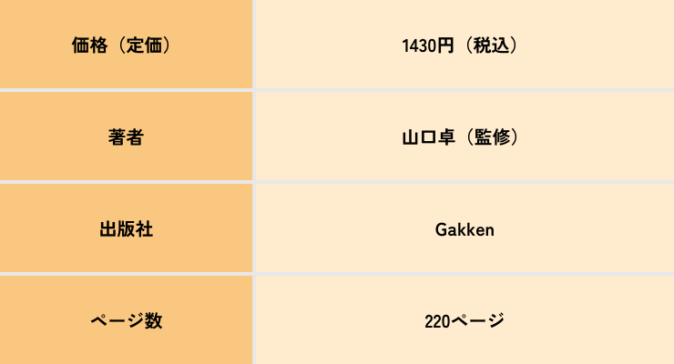 【表】SPI3をひとつひとつわかりやすく。