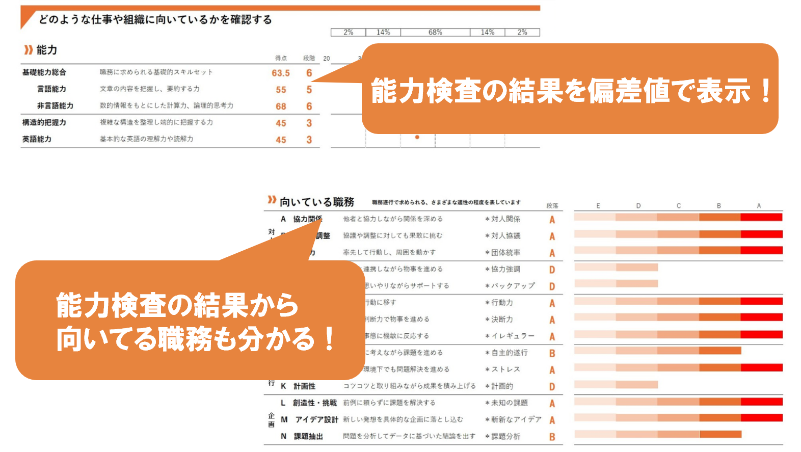 SPI模試の結果画面