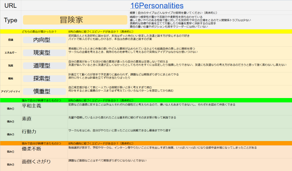 MBTI診断の結果