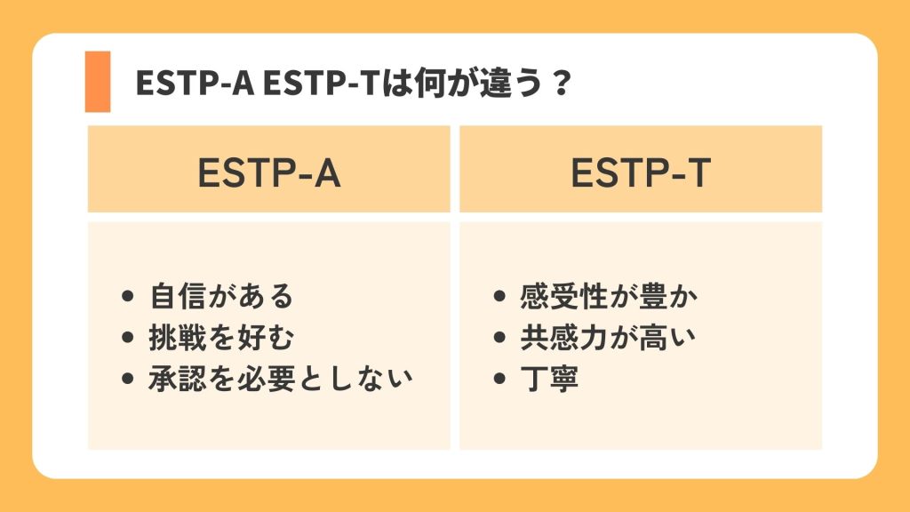 ESTP-AとESTP-Tの性格的な違いを比較した図｜自信・挑戦・共感性などの特性をMBTIタイプ別に整理