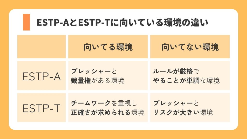 ESTP-AとESTP-Tの適職環境の違いを比較した表｜向いている環境・向いていない環境をMBTIタイプ別に解説