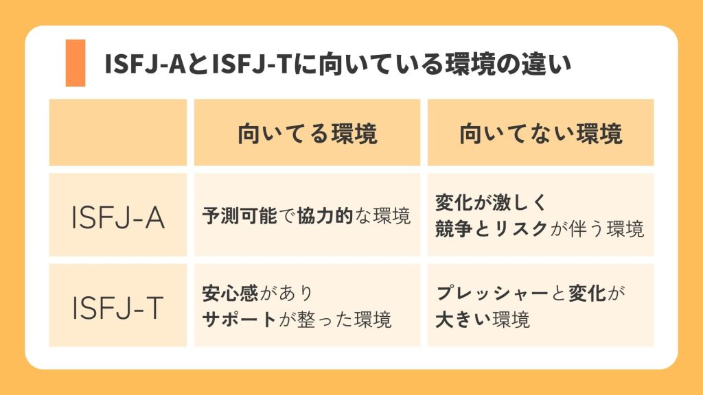 ISFJ-AとISFJ-Tの違いを示す図解|向いている環境と向いていない環境をMBTIタイプ別に比較