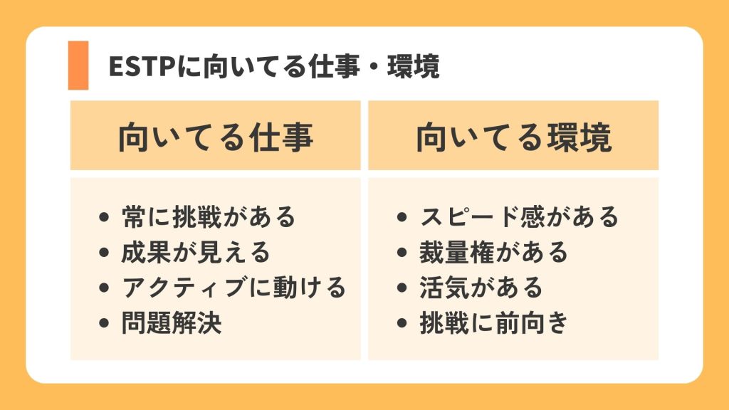 ESTPに向いてる仕事と向いてる環境を説明した表