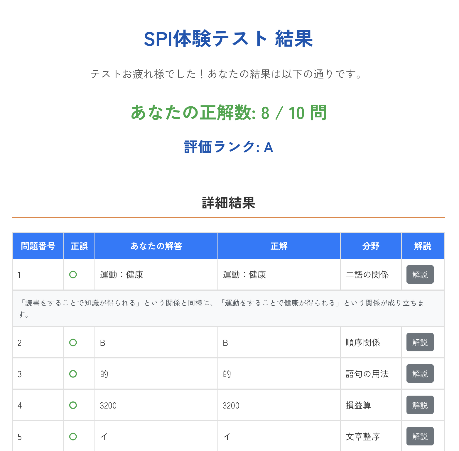 SPI模試の結果画面