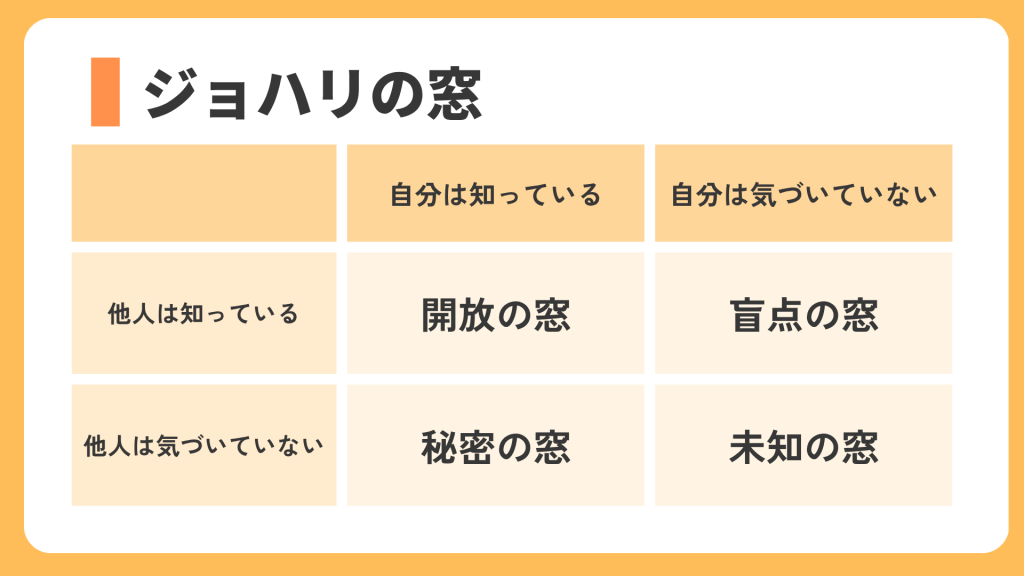 ジョハリの窓