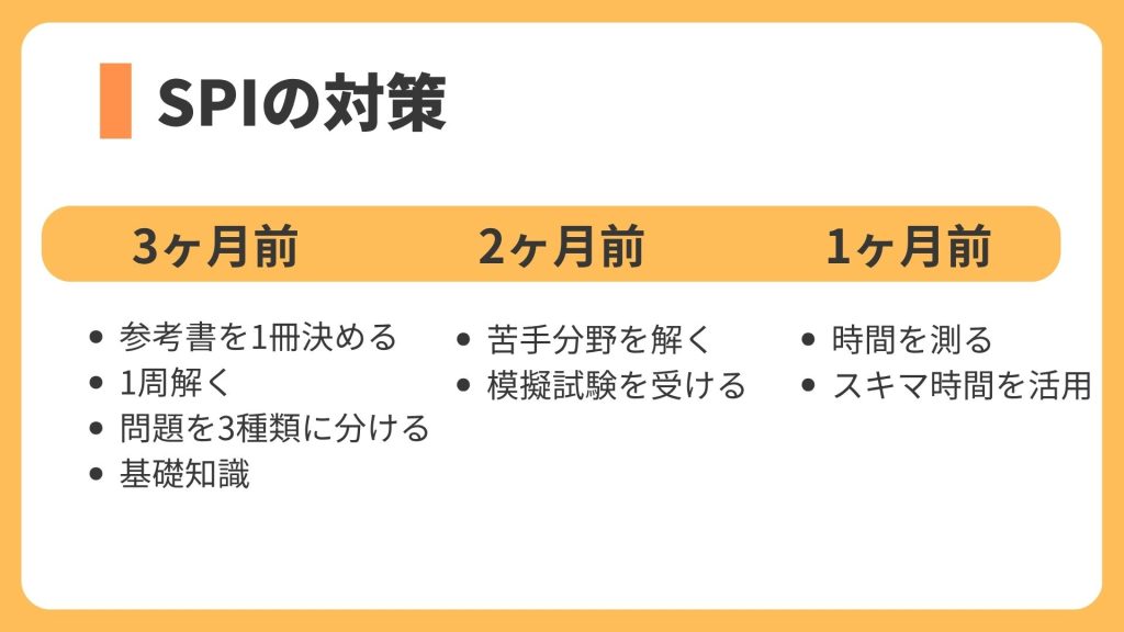 SPIの対策スケジュール