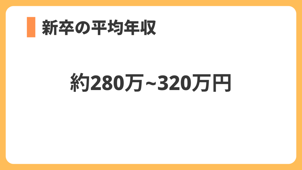 新卒の平均年収