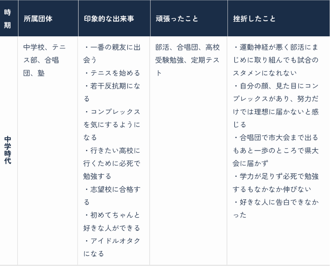 自分史の作成