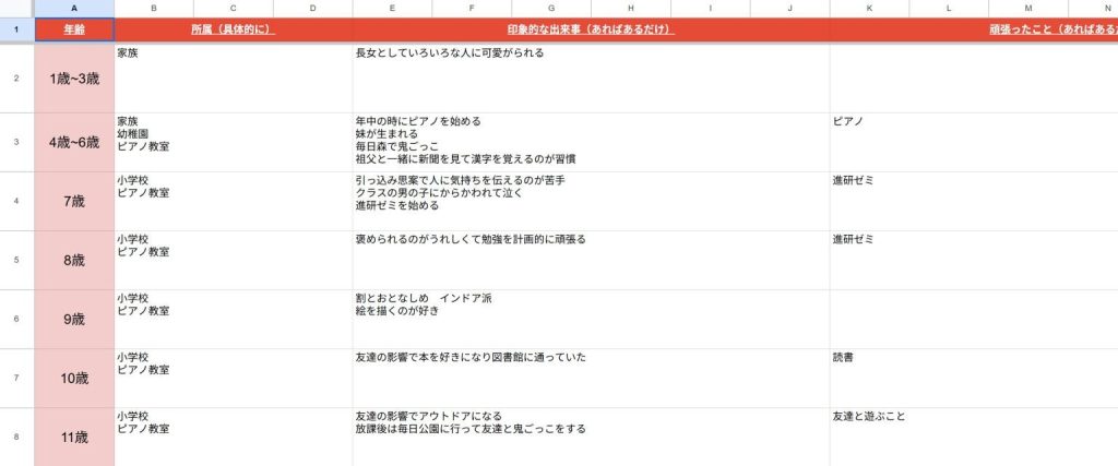 自分史