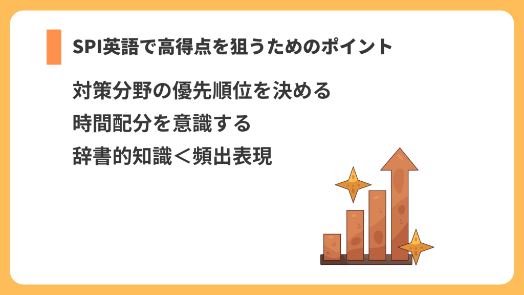 リスト