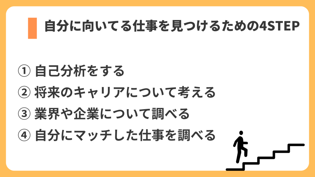 自分に向いてる仕事を見つけるための4STEP