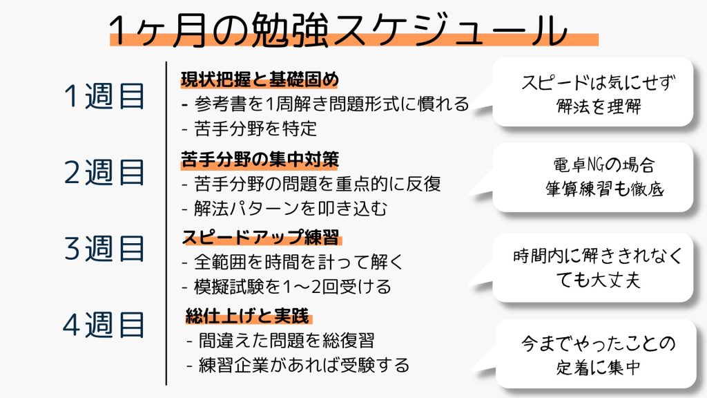 GABテストの勉強スケジュール