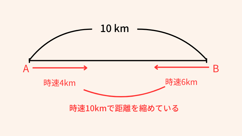図解2
