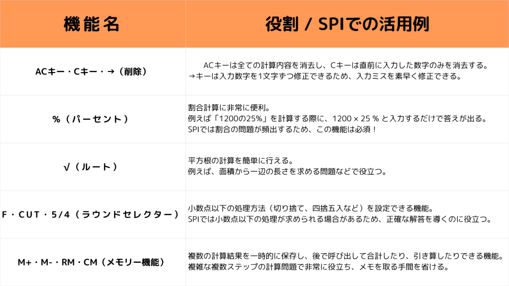 SPIで使えると便利な電卓の機能