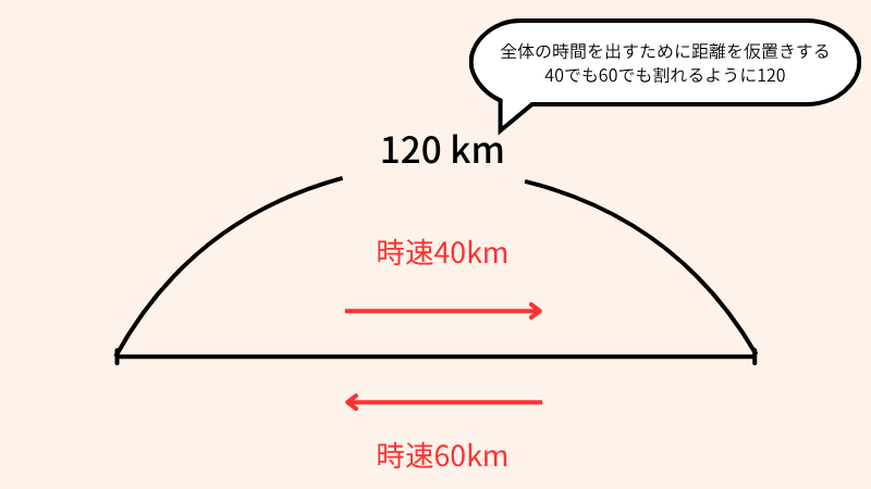 図解1