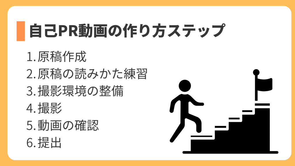 自己PR動画の作り方ステップ