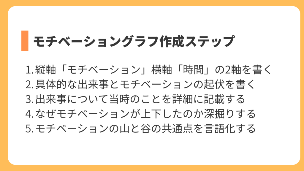 モチベーショングラフ作成ステップ
