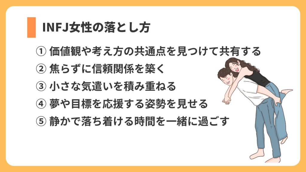 落とし方
