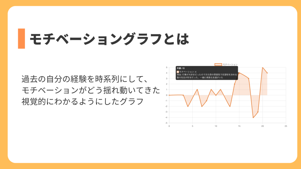 モチベーショングラフとは