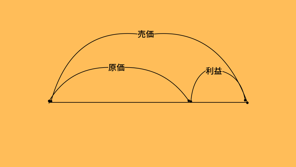 線文図