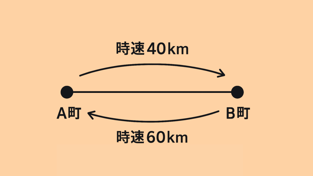 例題の解説