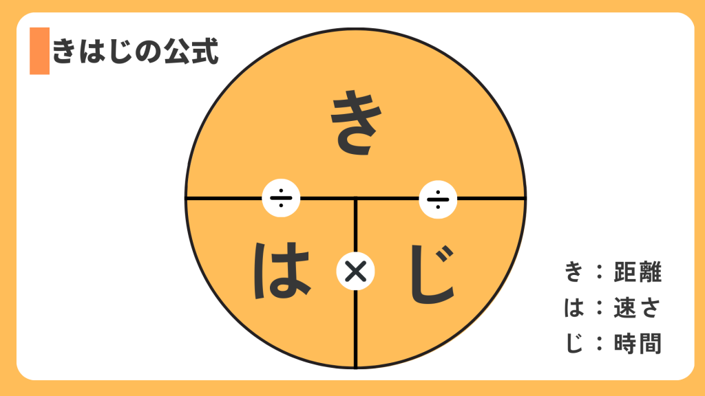きはじの公式
