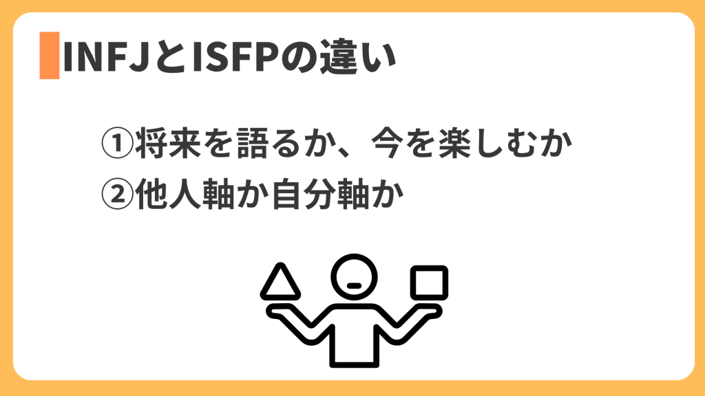 INFJとISFPの違い