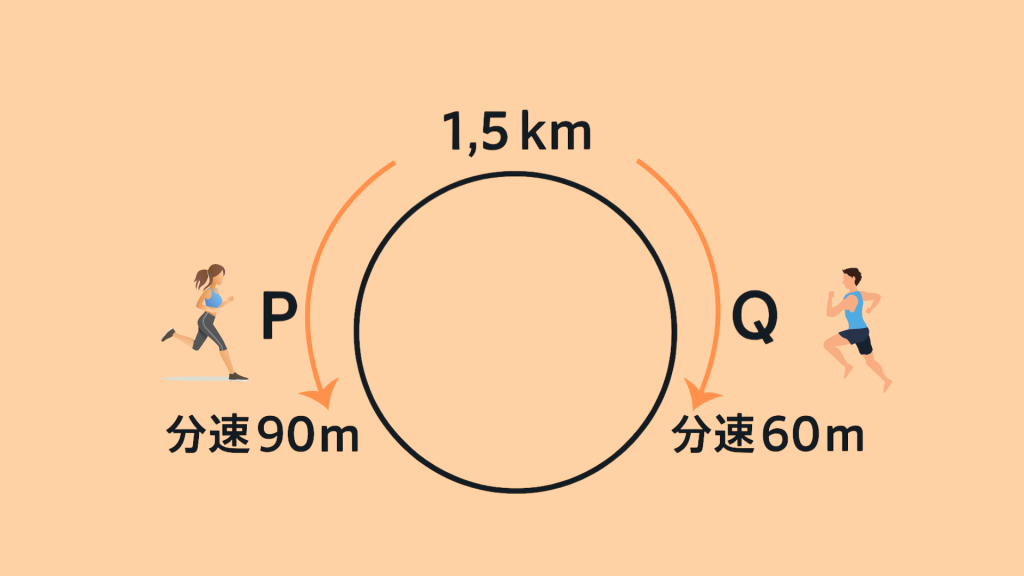 例題の解説
