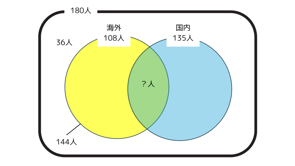 ベン図