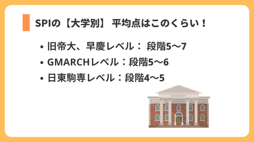 大学別 リスト