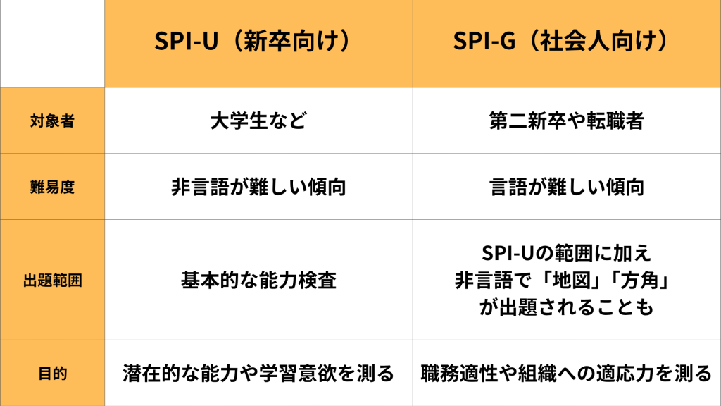 SPI-UとSPI-Gの4つの違い