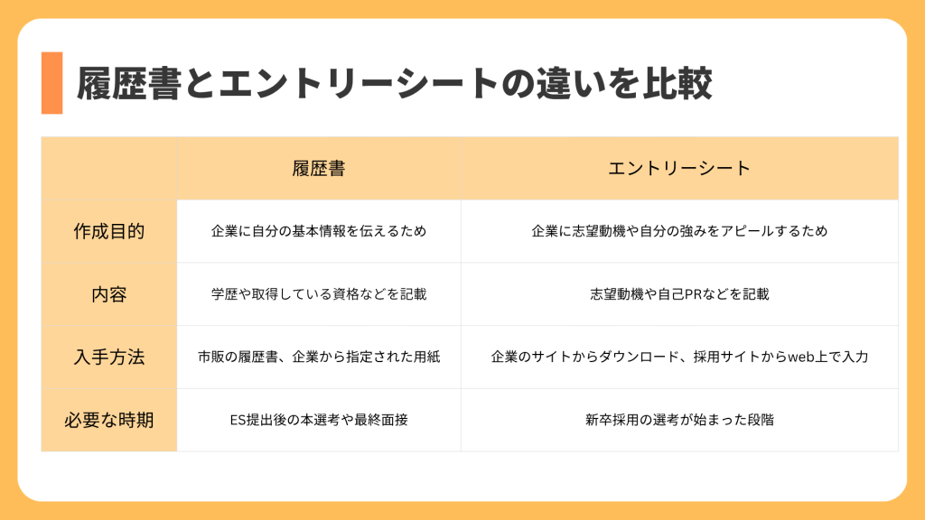履歴書とエントリーシートの違いを比較