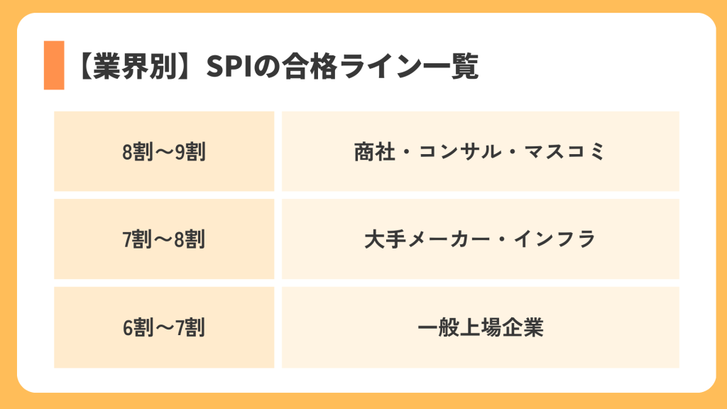 【業界別】SPIの合格ライン一覧