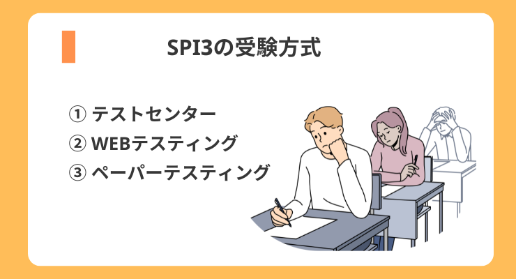 SPI3の受験方法を紹介する図解と試験中の学生イラスト|就活の筆記試験対策に関するイメージ