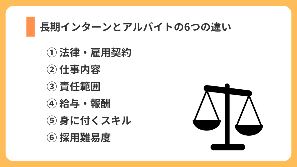 6つの違い　リスト